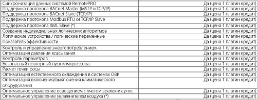 1 КРЕДИТ ДЛЯ BOSS CAREL, CREDIT FOR ACTIVATION OF 1 BOSS PLUG-IN BMHST01P00 - фото 20120