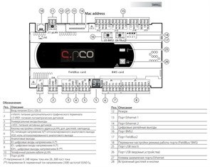 Контроллер CAREL C.PCO SMALL, FB NO OPTO /BMS OPTO, 2XETH, USB, арт.P+500SEB000S0 P+500SEB000S0